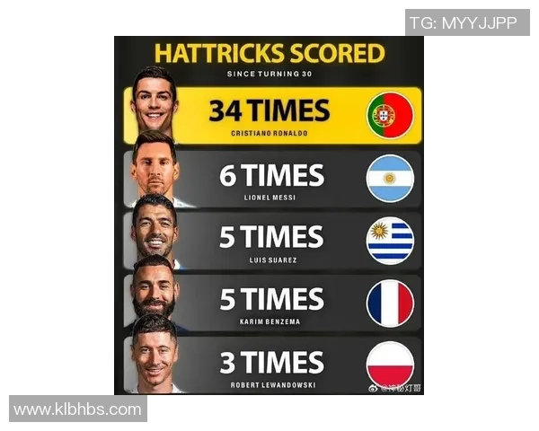 全球十大足球青春球星盘点未来足坛新星谁将接班梅西和C罗